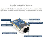 Waveshare UART TO ETH (B) TTL UART To Ethernet Mini Module - British D'sire