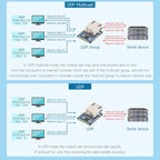 Waveshare UART TO ETH (B) TTL UART To Ethernet Mini Module - British D'sire