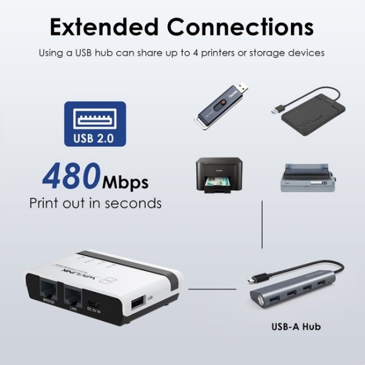 WAVLINK NU516U1 USB2.0 Wireless Printer Server With 10 / 100Mbps LAN / Bridge WiFi(US Plug) - British D'sire