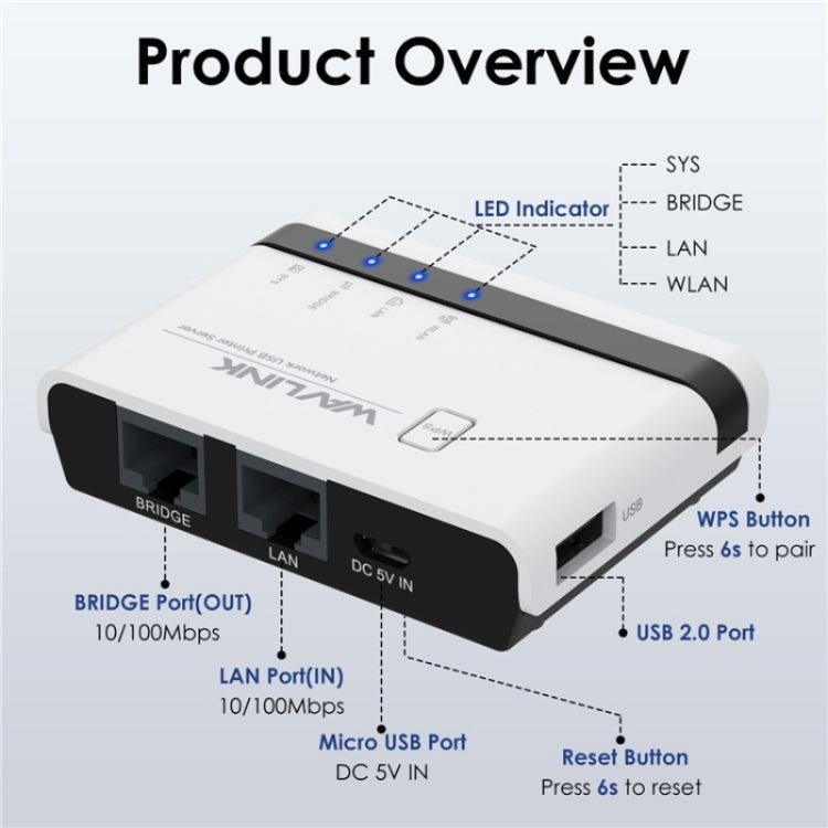 WAVLINK NU516U1 USB2.0 Wireless Printer Server With 10 / 100Mbps LAN / Bridge WiFi(US Plug) Secondary image