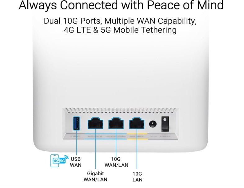 Lazio BT10 Tri-Band WiFi 7 Mesh System – 18Gbps, 8400 sq.ft Coverage, Dual 10G Ports, Smart Home WiFi, Parental Controls, 4G/5G Tethering, UK Secondary image