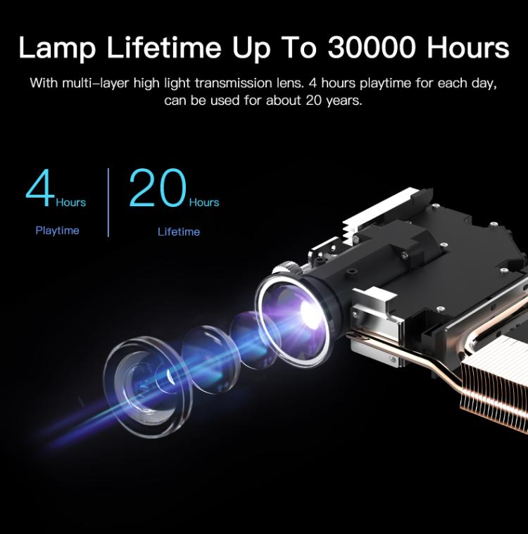 WOWOTO H10S TIDLP DMD 0.45 inch 1920 x 1080P 4K 500ANSI RGB LED Smart Projector(US Plug) - British D'sire