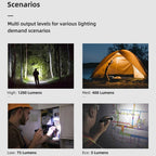 WUBEN L50 Outdoor Portable LED Strong Light USB Rechargeable Aluminum Flashlight - British D'sire