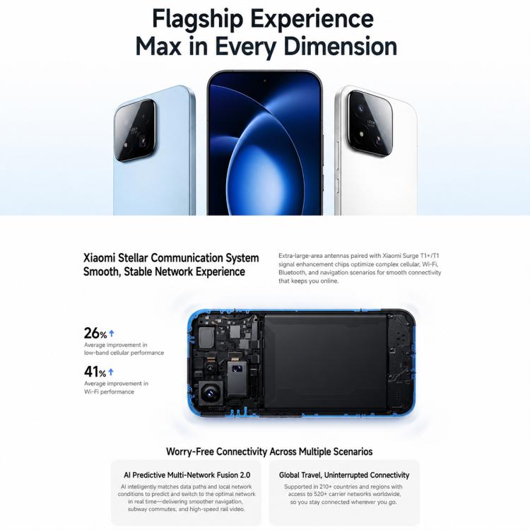 Xiaomi 17 Max, 16GB+256GB, 3D Ultrasonic Fingerprint, 6.9 inch Xiaomi HyperOS 3 Snapdragon 8 Elite Gen 5 Octa Core, NFC, Network: 5G (White) - British D'sire