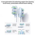 Xiaomi Mijia Sonic Sweep Electric Toothbrush(Blue) - British D'sire