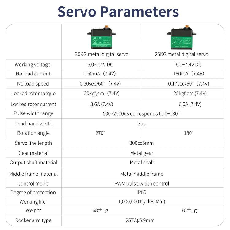 Yahboom 2DOF Electric Platform For Robot Car Black - British D'sire