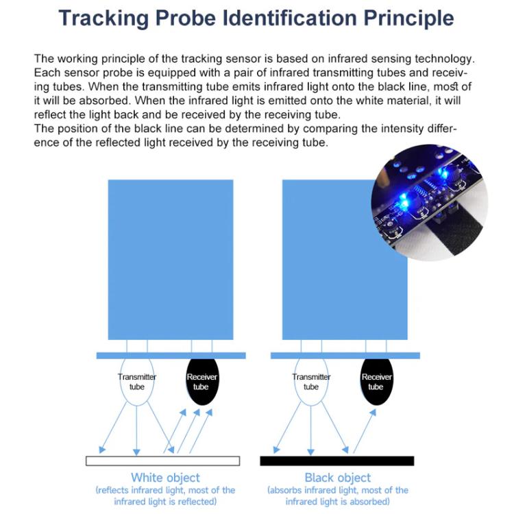 Yahboom 4 Channel Infrared Tracking Sensor Module For Smart Car Robot, Spec: Module+ 6Pin Cable - British D'sire