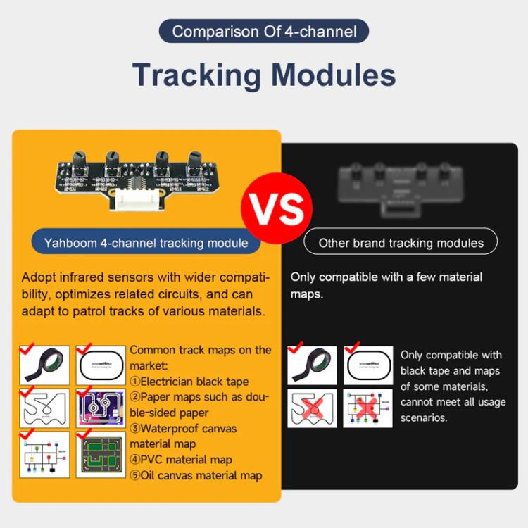 Yahboom 4 Channel Infrared Tracking Sensor Module For Smart Car Robot, Spec: With DuPont Cable+23mm Copper Column - British D'sire