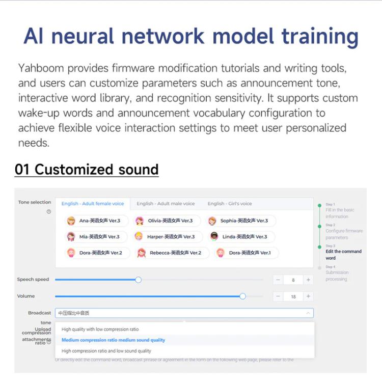 Yahboom Intelligent Voice Interaction Module Supports Custom Command Words CI1302 Chip - British D'sire