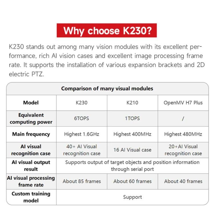 Yahboom K230 Vision Module Standard Edition CanMV Face Recognition Camera Sensor Fixed Bracket Set - British D'sire