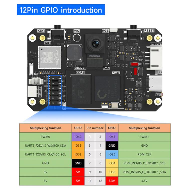 Yahboom K230 Vision Module With 2.4 - Inch HD Touch Screen 32G TF Card With Fixed Bracket - British D'sire