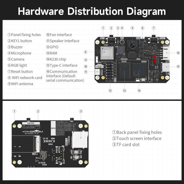 Yahboom K230 Vision Module With 2.4 - Inch HD Touch Screen 32G TF Card With Heightened Angle Adjustable Bracket - British D'sire