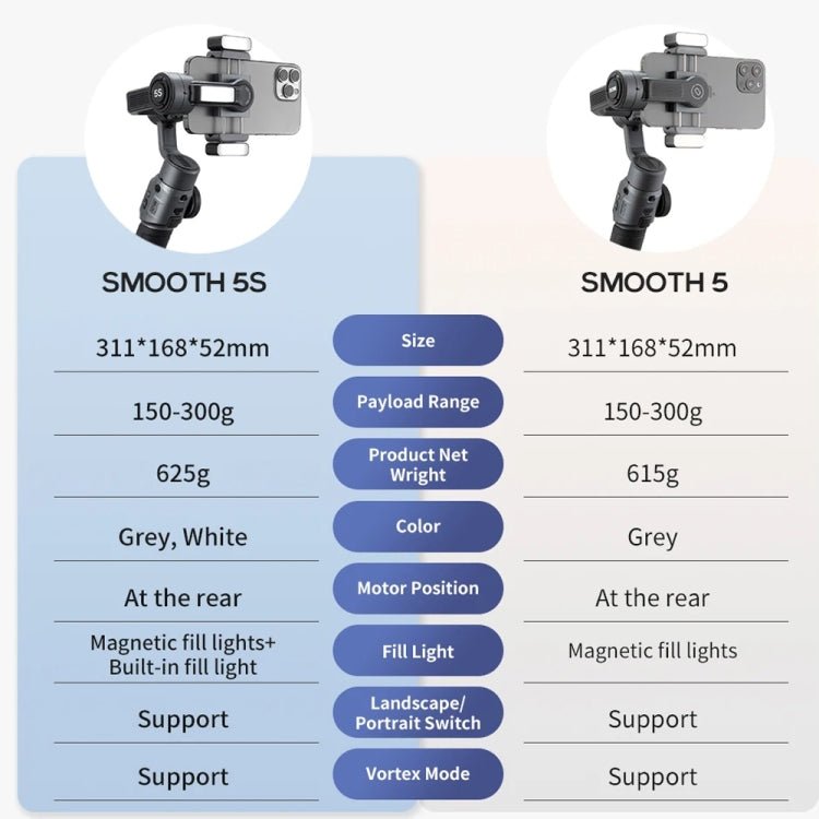ZHIYUN Smooth 5S 3 - Axis Smartphone Handheld Gimbals Stabilizer, Spec: Standard White - British D'sire
