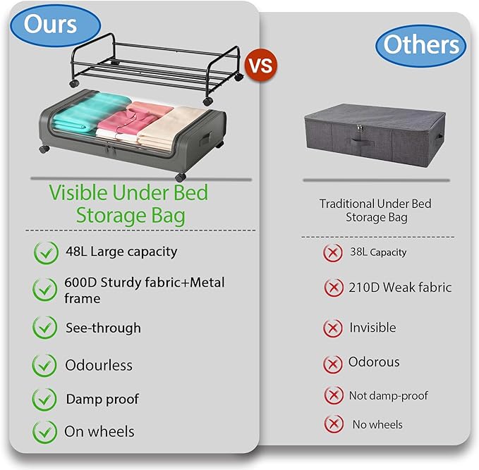 2 Pack Under Bed Storage with Wheels Lid 48L Rolling Metal Frame Underbed Containers Clear Window Storage Bag Box Organization Home Bedroom Organizer Drawer Bin for Clothes Shoes Toys Blankets Grey - British D'sire