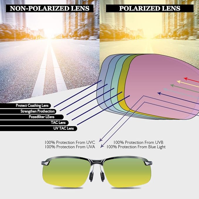 Polarized sunglasses glare sales