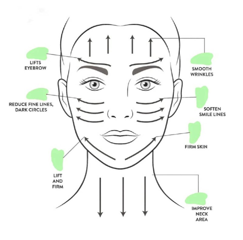 Kathy Sue-Ann's Gua Sha - Face Care - British D'sire