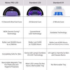 Mylee Complete Professional Gel Nail Polish LED Lamp Kit, 4x MYGEL Colours, Top & Base Coat, Mylee PRO Salon Series Convex Curing® LED Lamp, Prep & Wipe, Gel Remover (Black Lamp) - British D'sire