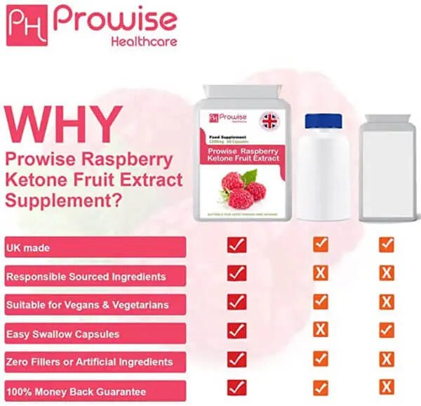 Prowise Healthcare Raspberry Super Strength (Pack of 2) 60 Capsules | Suitable For Vegetarians & Vegans - British D'sire