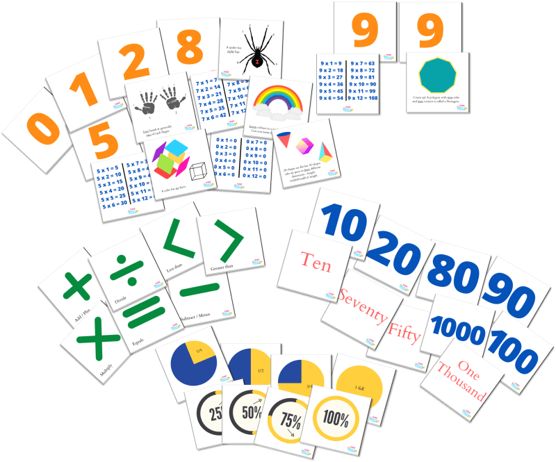 Teddo Play Maths - Possibilities Aplenty! (Numeracy Learning Set of 42!) - Learning & Education - British D'sire