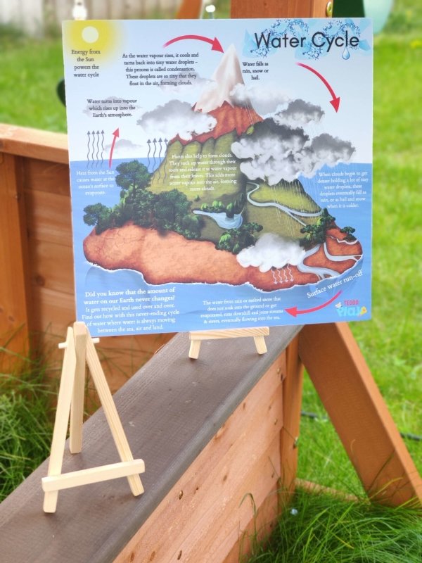 Teddo Play Water Cycle & Carbon Cycle Portable Educational Poster Boards (Large: 30x30cm) Free Wooden Tripod Display Stand - Learning & Education - British D'sire