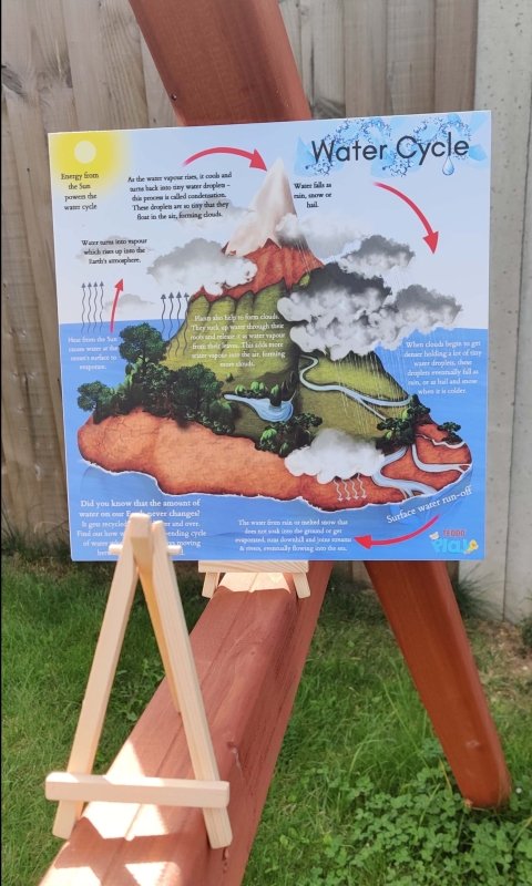 Teddo Play Water Cycle & Carbon Cycle Portable Educational Poster Boards (Large: 30x30cm) Free Wooden Tripod Display Stand - Learning & Education - British D'sire